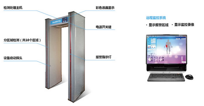 手機(jī)安檢門的優(yōu)勢有哪些？
