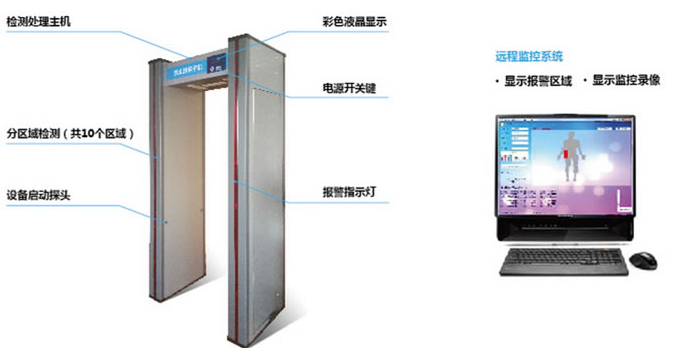 電子設(shè)備安檢門