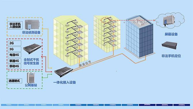 手機管控的類別